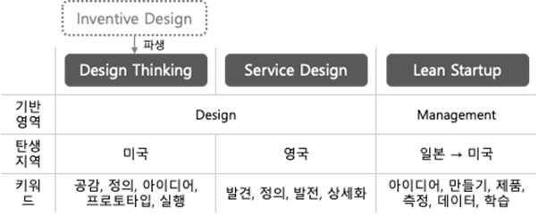 디자인 씽킹(Design thinking) 5단계 제대로 이해하기 | zero-base 디자인 씽킹(Design Thinking) 5단계 제대로 이해하기 | Zero-Base