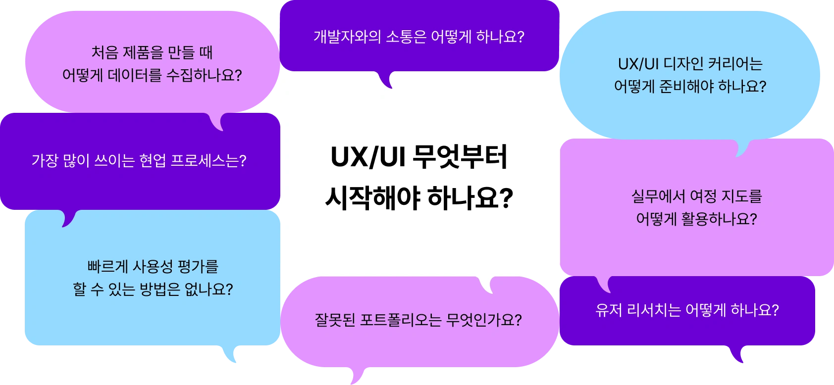 uxui 고민