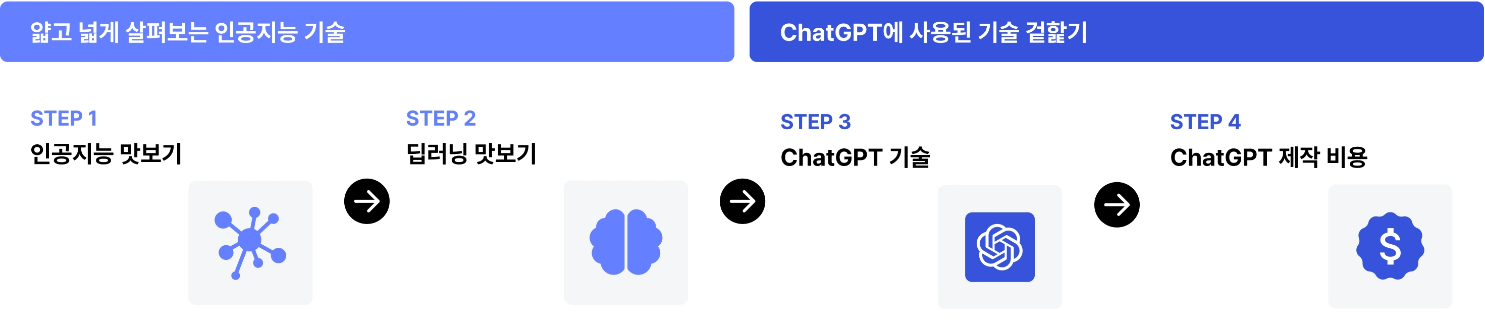 chatGPT 사용법