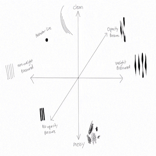 Coloso Zero808w & Anand Ramcheron Exercises