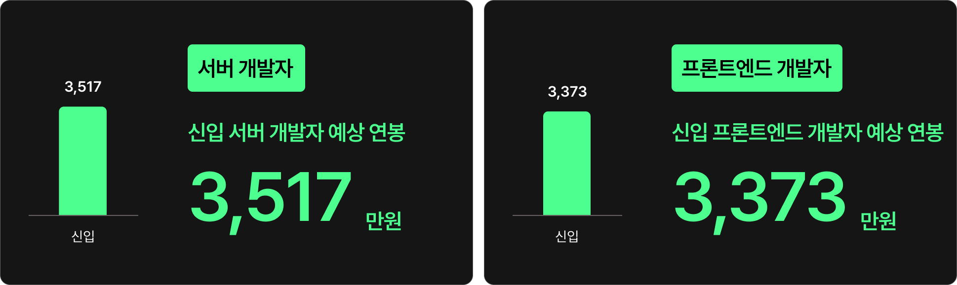 프론트엔드 백엔드 연봉 차이