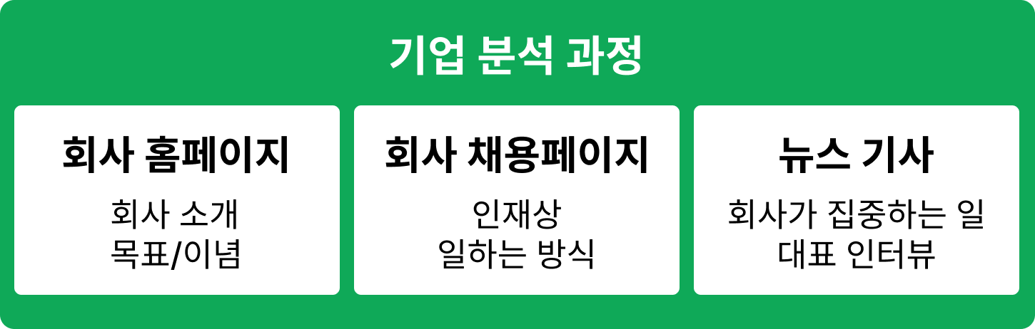 프론트엔드 지원동기 기업 분석