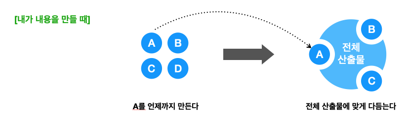 PM의 역할 중 중요한 업무 분배