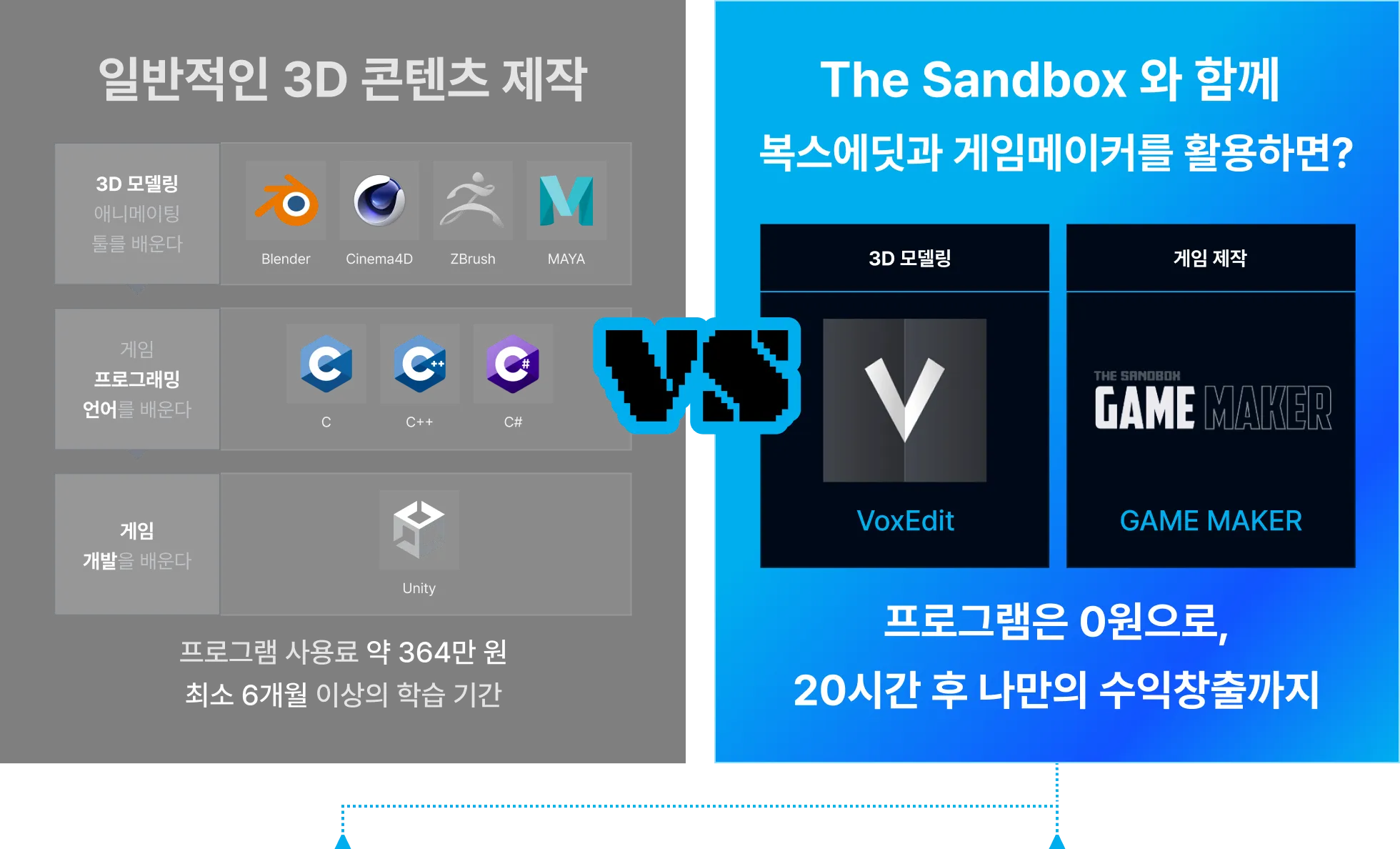 누구나 쉽게 시작하는 3D 메타버스 콘텐츠 만들기 | 패스트캠퍼스