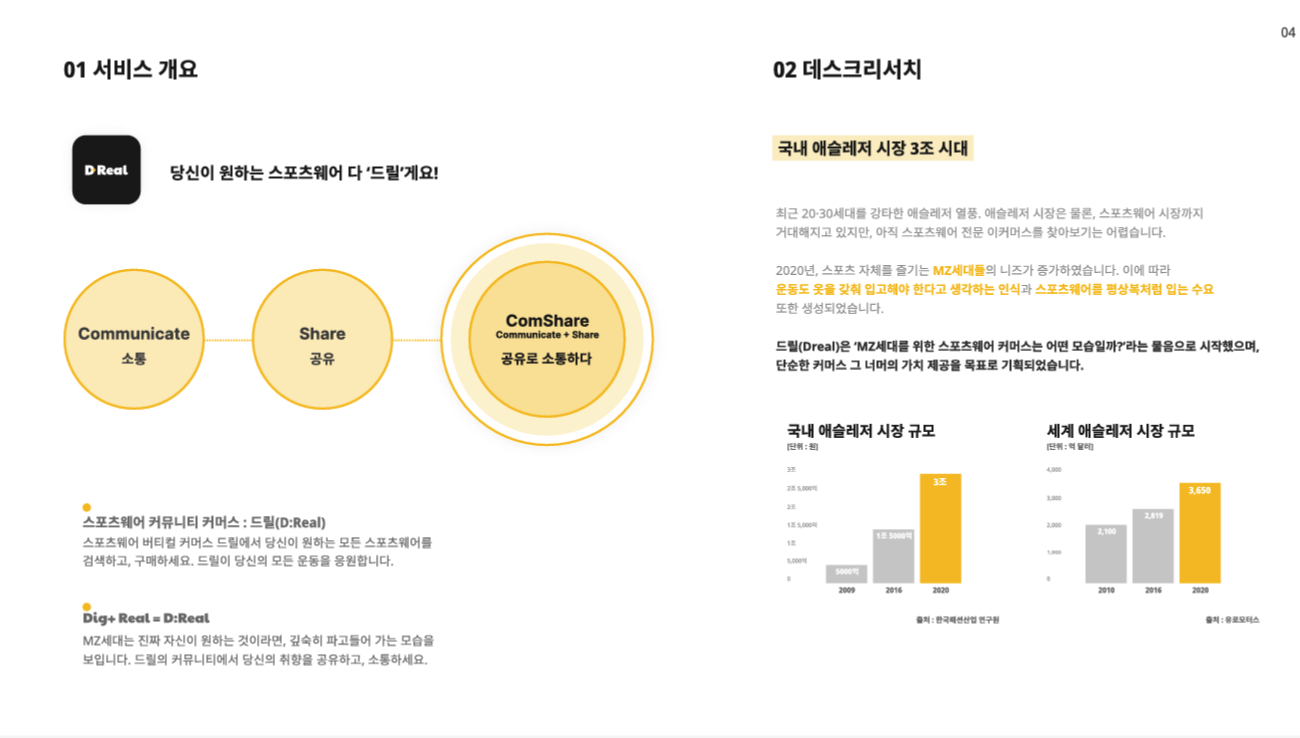 신입 서비스 기획 포트폴리오 만드는 방법 | zero-base 신입 서비스 기획 포트폴리오 만드는 방법 | Zero-Base