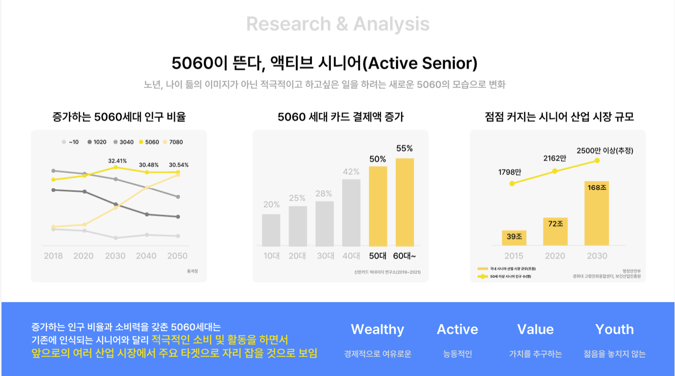 서비스 기획 포트폴리오 시장 분석 예시 이미지입니다.