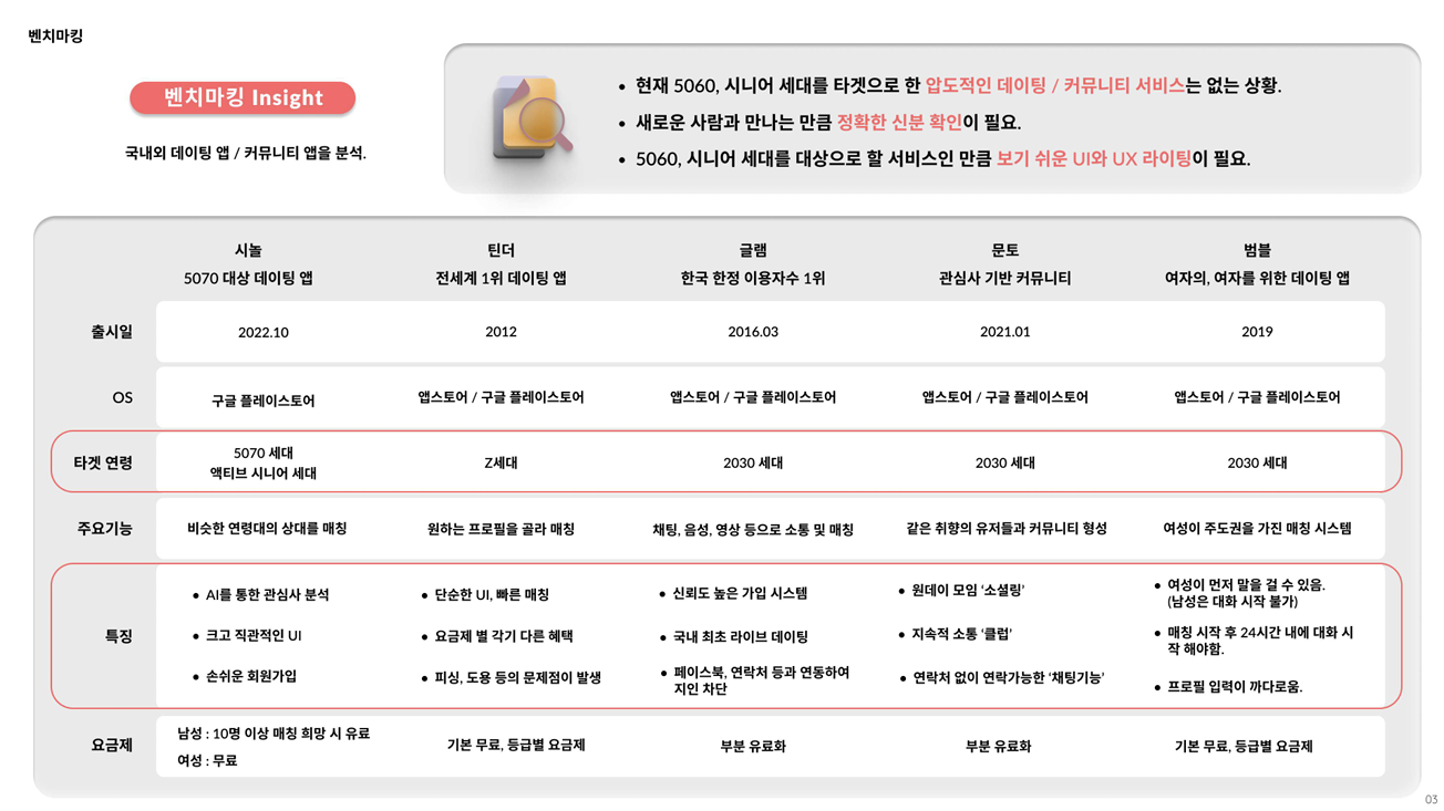 신입 서비스 기획 포트폴리오 만드는 방법 | zero-base 신입 서비스 기획 포트폴리오 만드는 방법 | Zero-Base