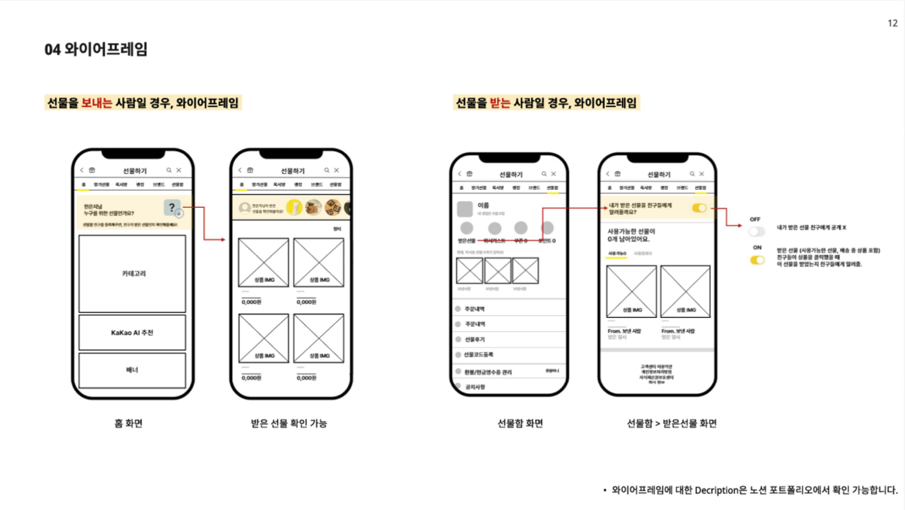 신입 서비스 기획 포트폴리오 만드는 방법 | zero-base 신입 서비스 기획 포트폴리오 만드는 방법 | Zero-Base