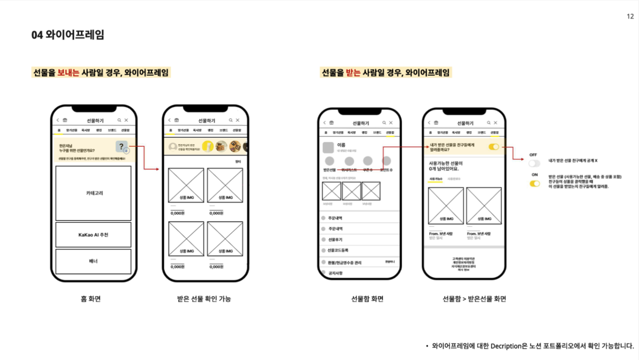 서비스 기획 포트폴리오 와이어프레임 예시 이미지입니다.