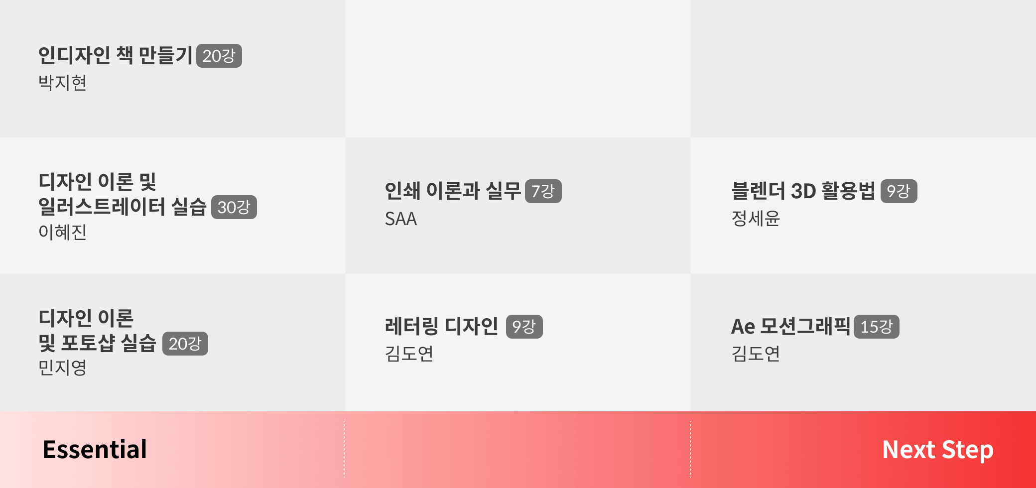 로드맵