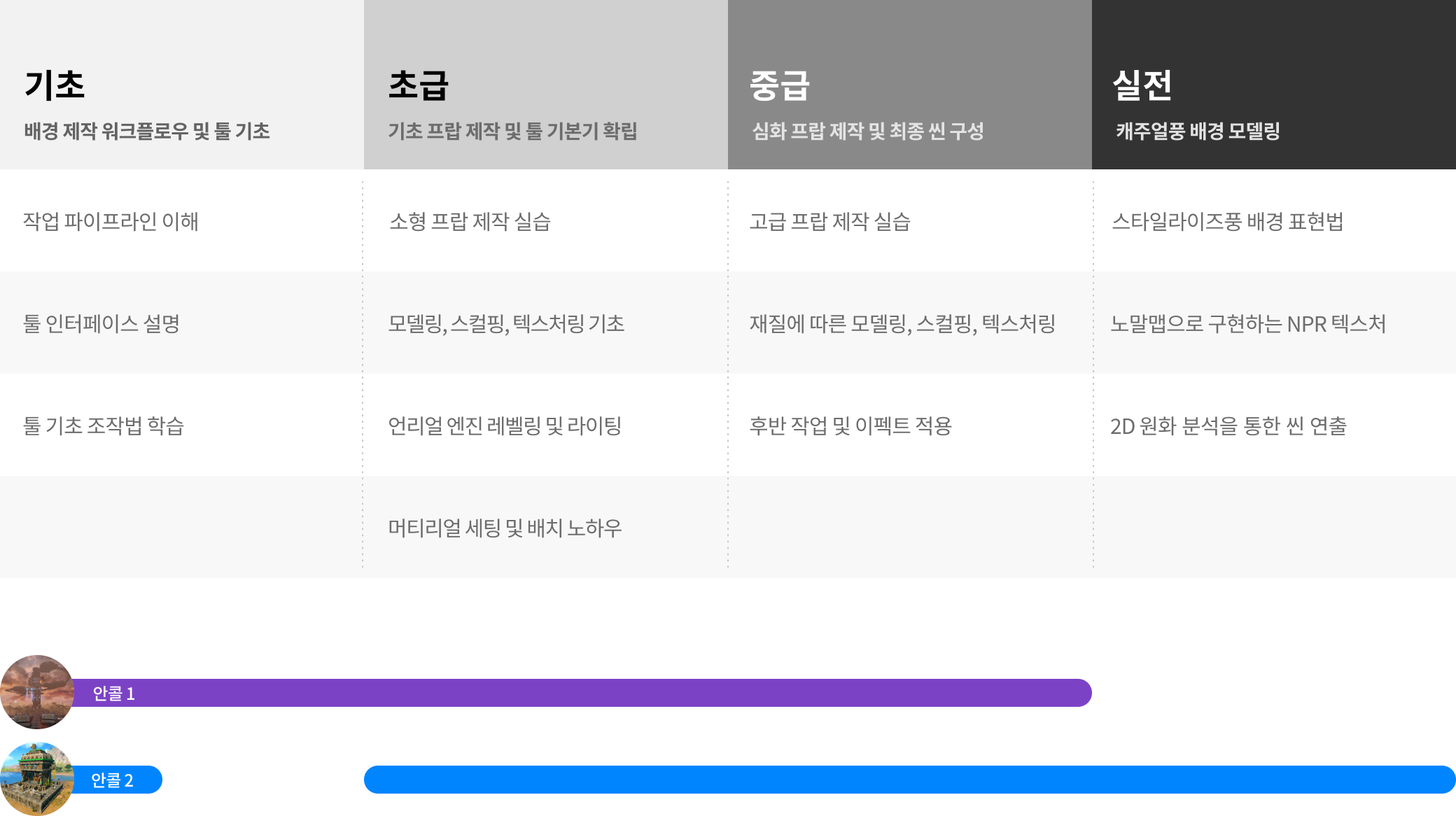 콜로소 게임그래픽 로드맵
