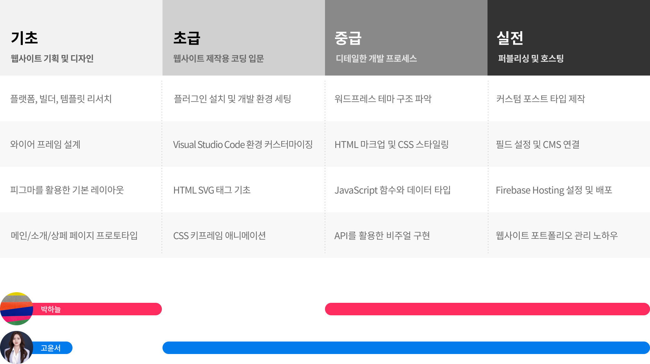 콜로소 그래픽 디자인 로드맵