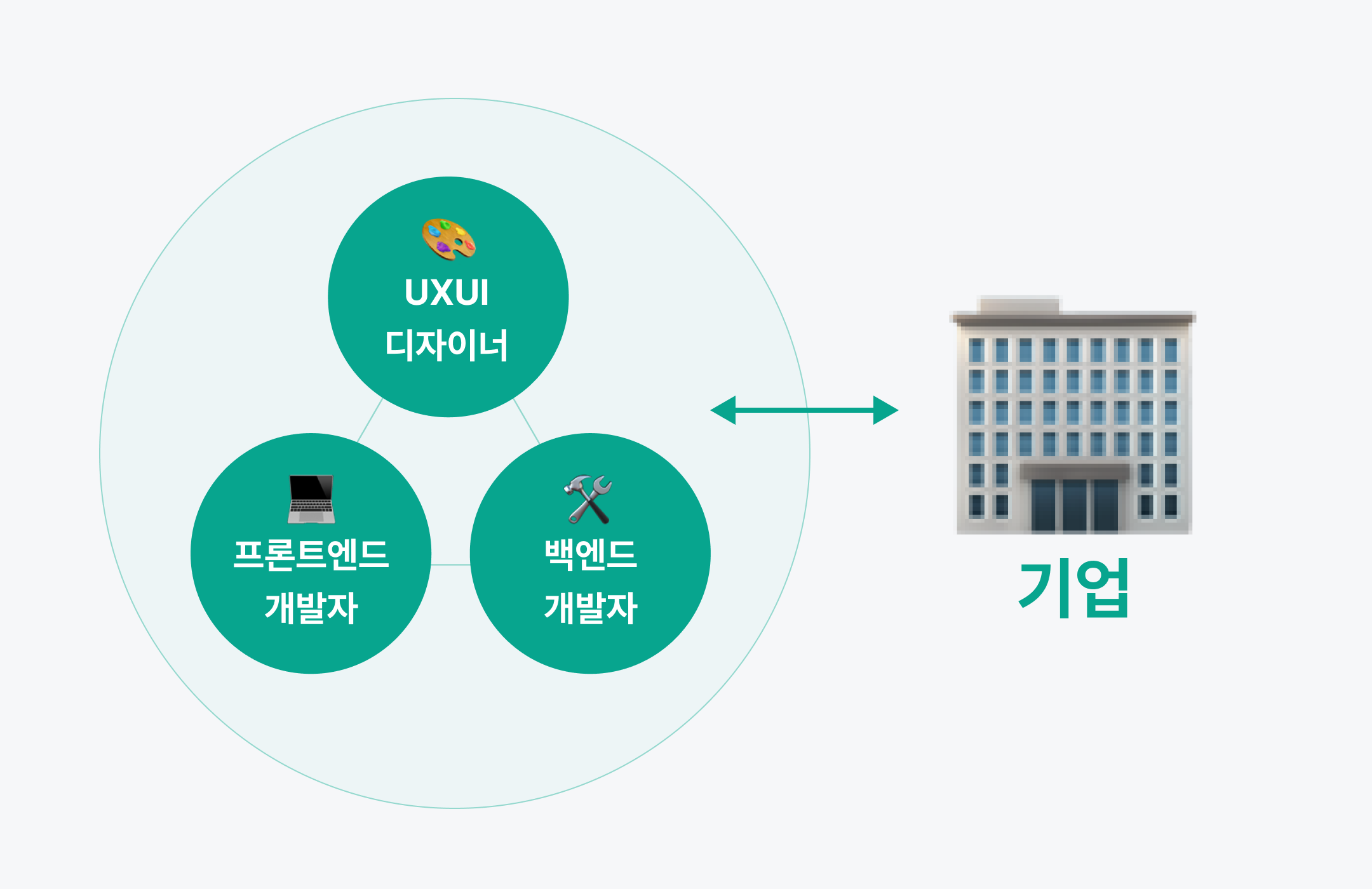 기업 협업 프로젝트 UXUI