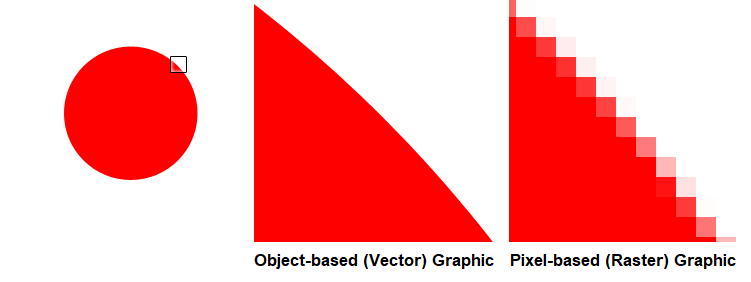 벡터 기반 그래픽과 픽셀(비트맵)기반 그래픽의 비교 
