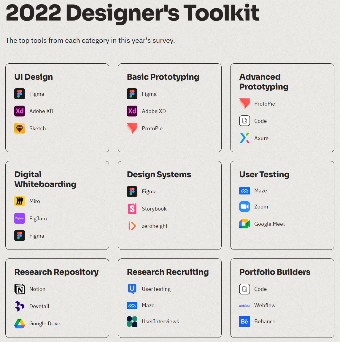 uxtools의 디자이너 툴킷 (2022)