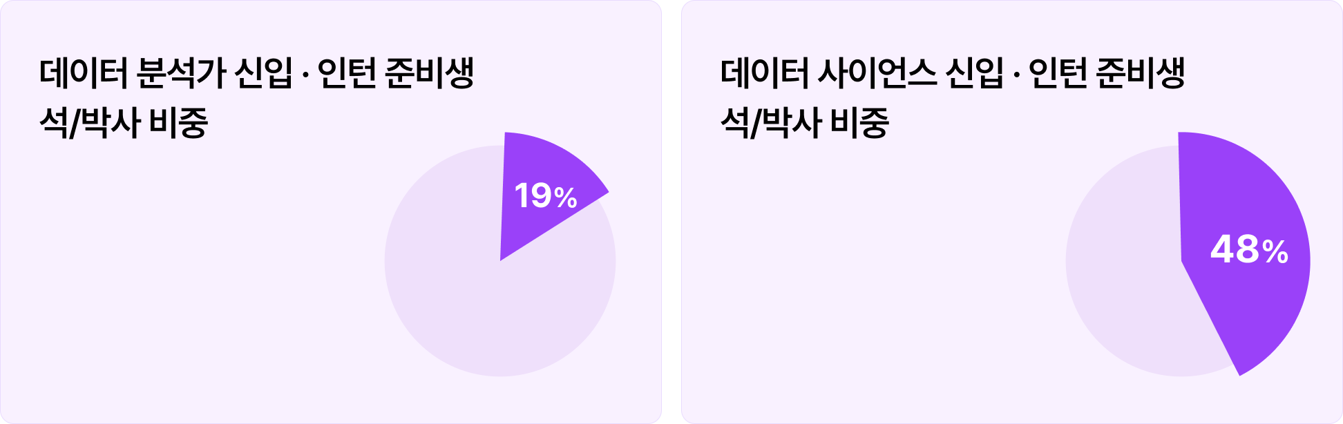 데이터 분석 인턴 석사