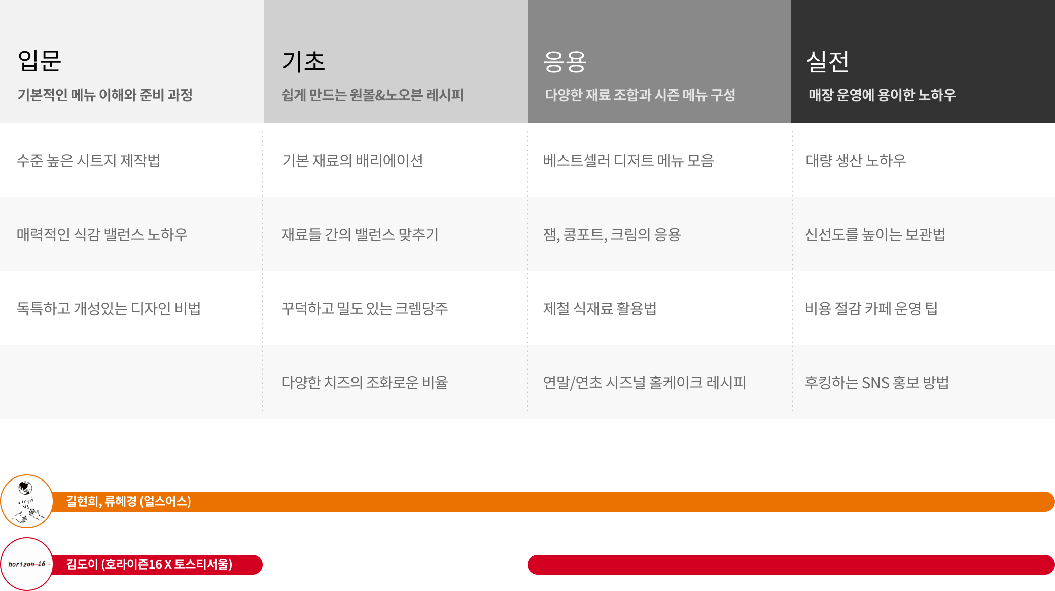 콜로소 베이킹 로드맵