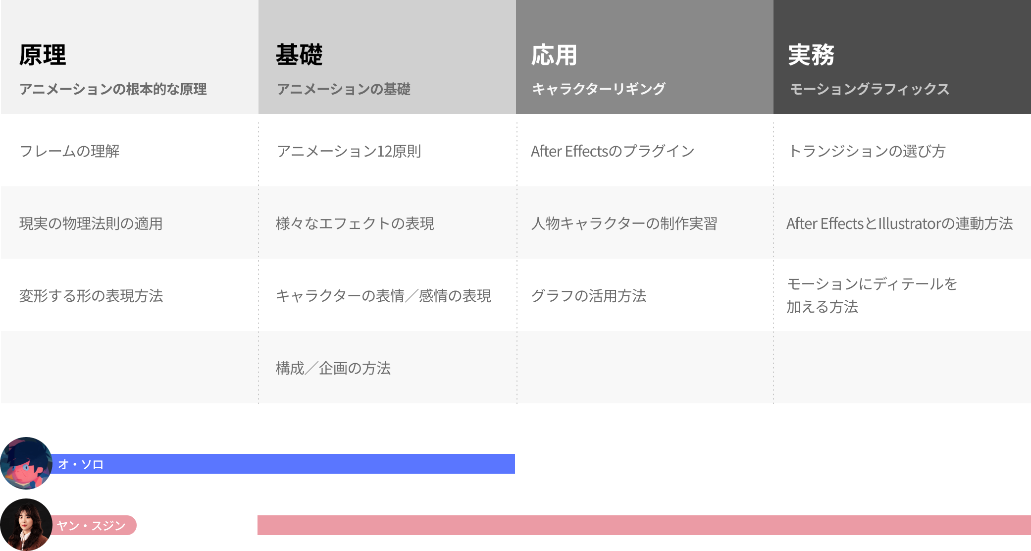 Coloso 情報
