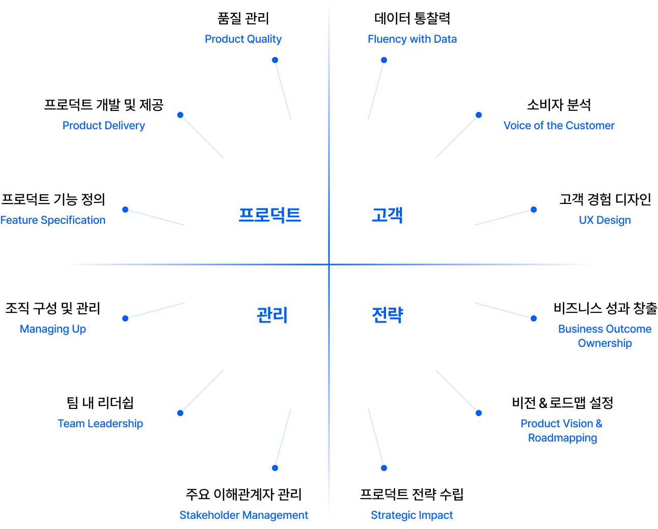 pm역량