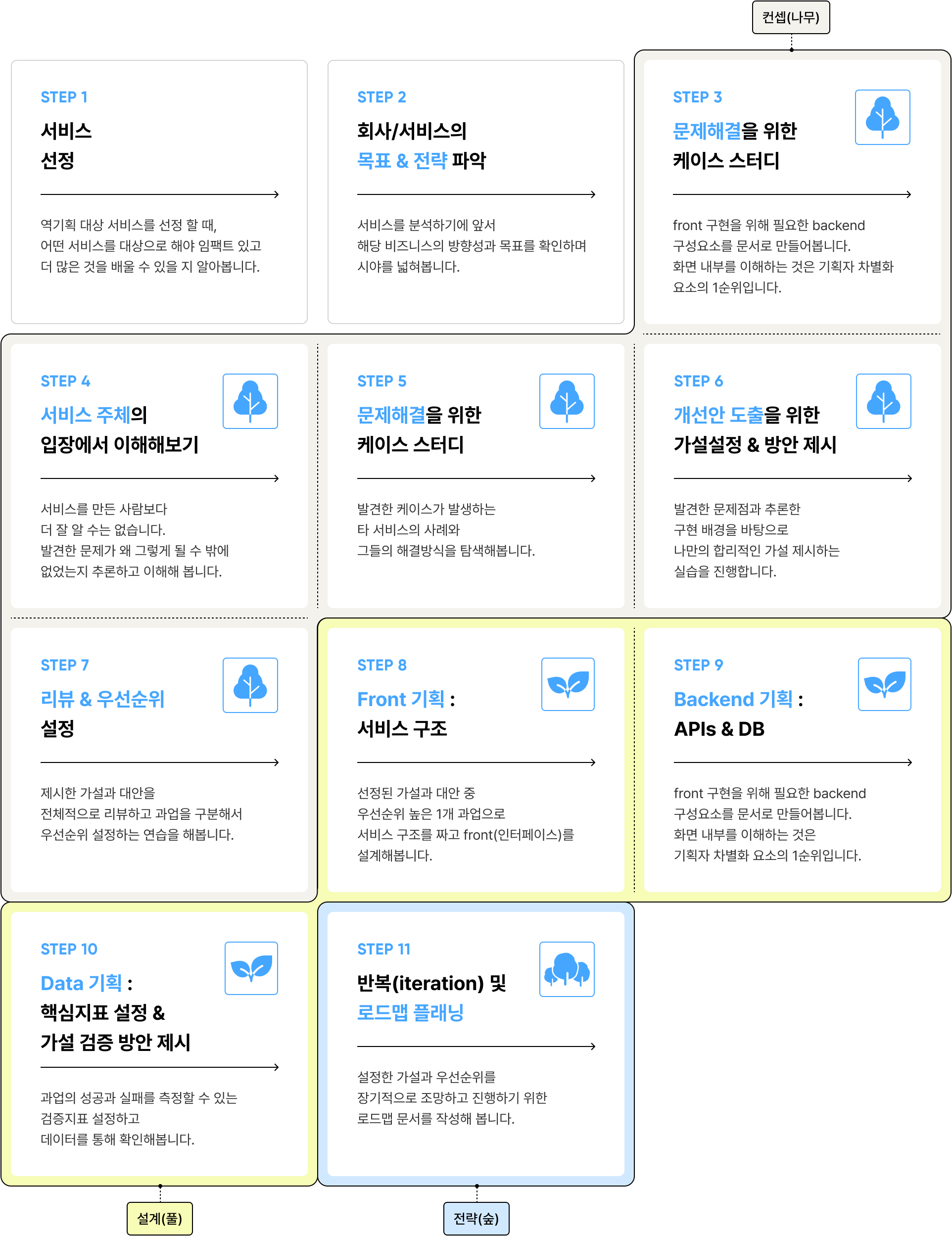 역기획 프레임워크