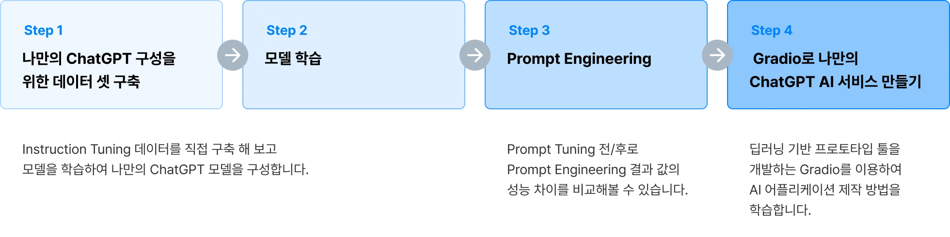 모델 학습