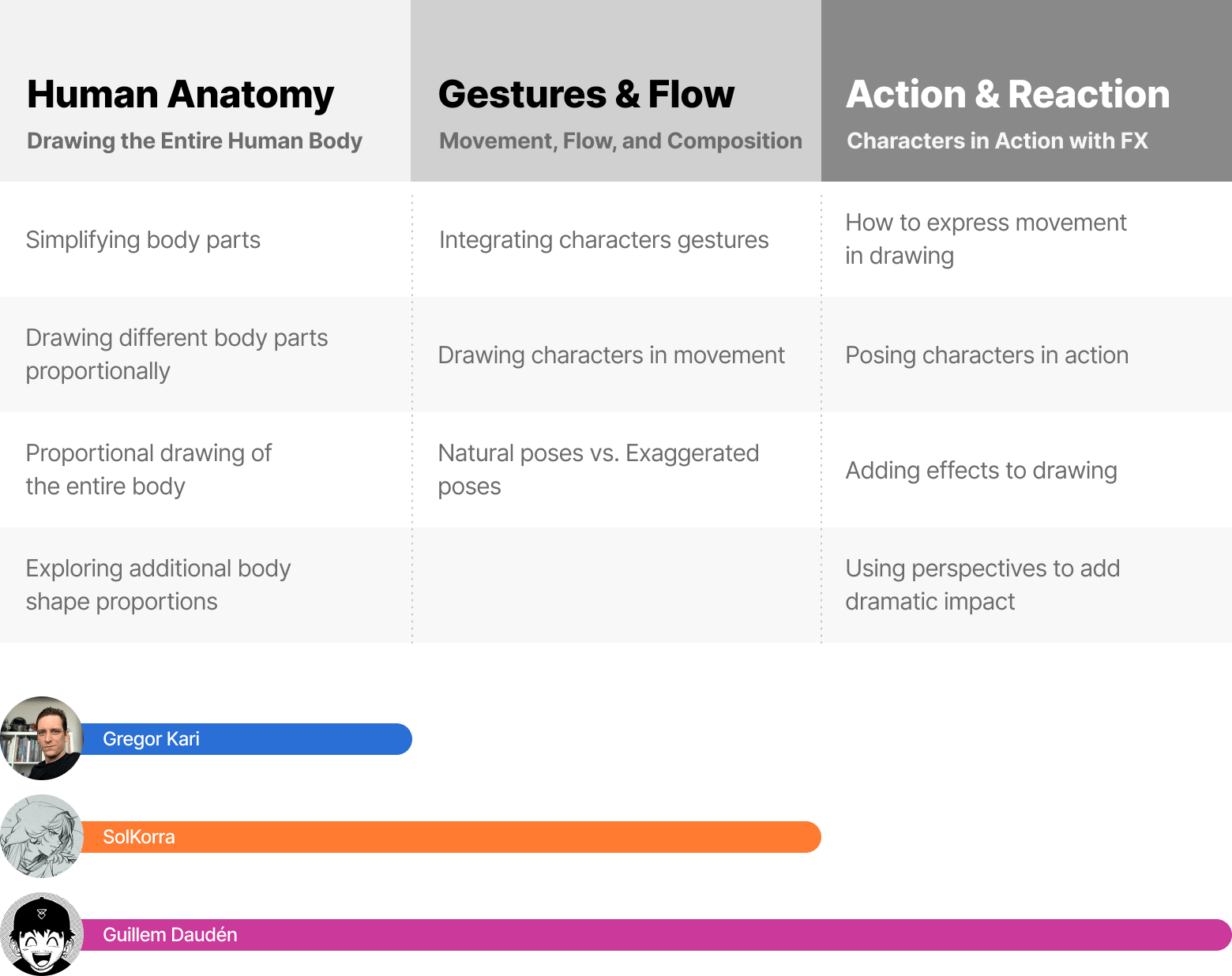 Coloso Illustration Roadmap