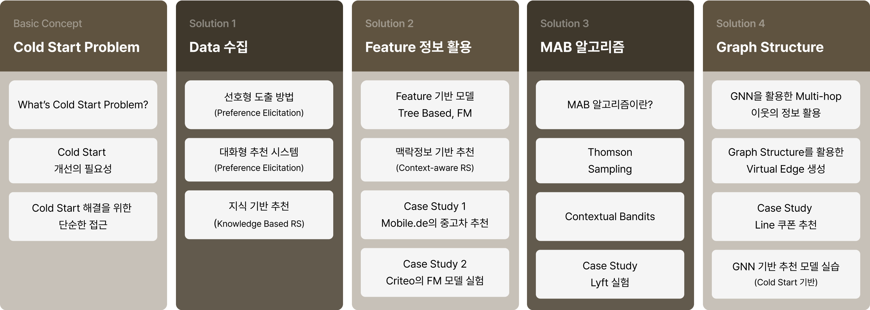 pm 강의 비교