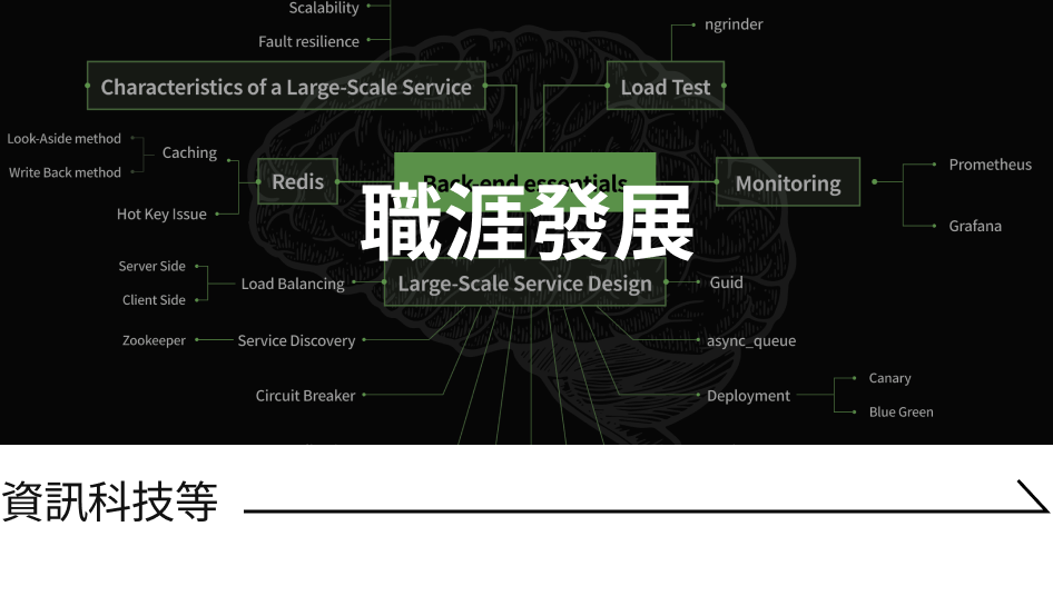 https://coloso.global/zh-TW/category/98