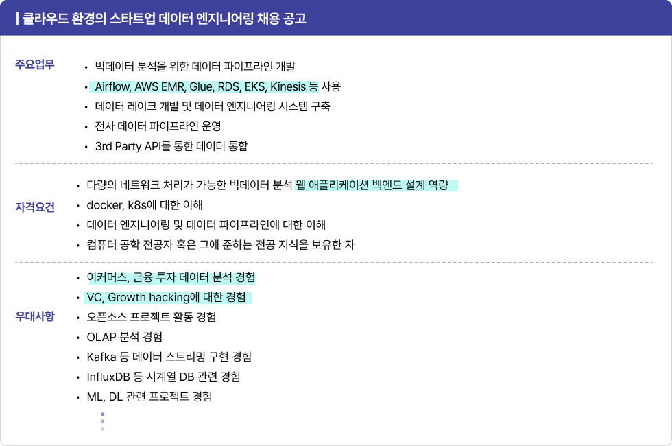 채용공고로 살펴보는 데이터 엔지니어 직무(3) - 스타트업 편 | 패스트캠퍼스 채용공고로 살펴보는 데이터 엔지니어 직무(3) - 스타트업 편 | 패스트캠퍼스