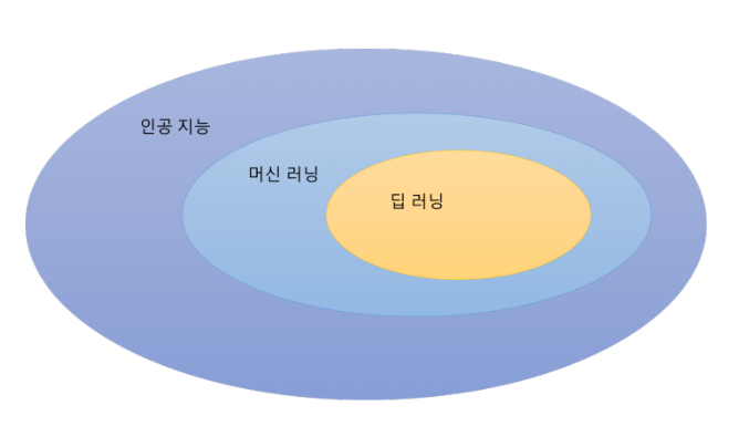 머신러닝 딥러닝