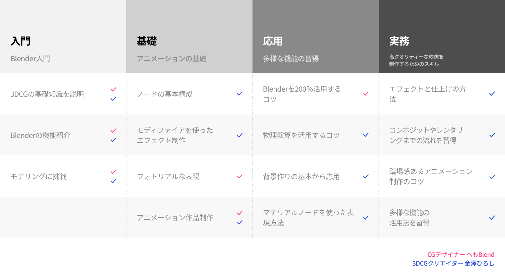 Coloso 情報