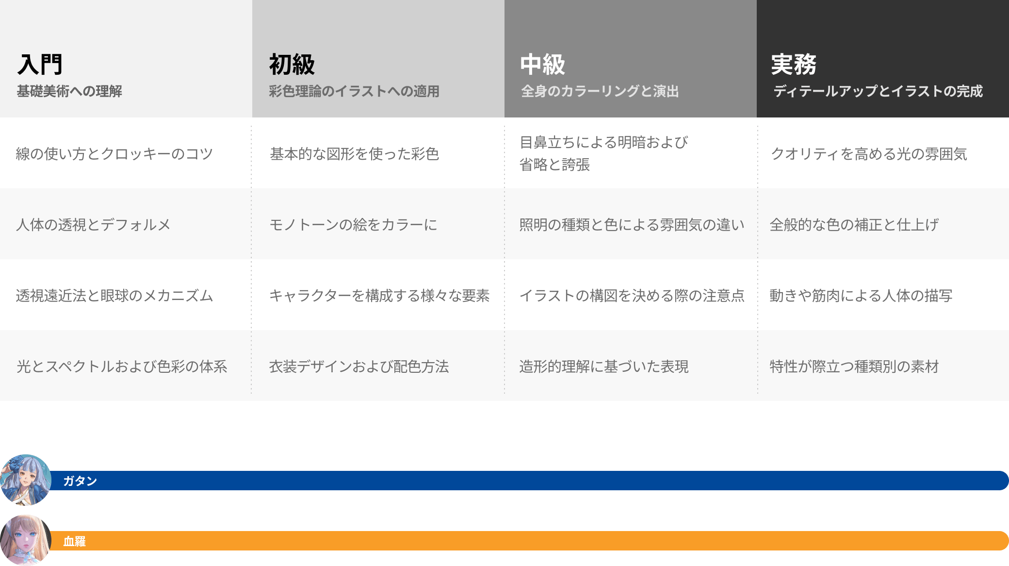 Coloso イラスト ロードマップ