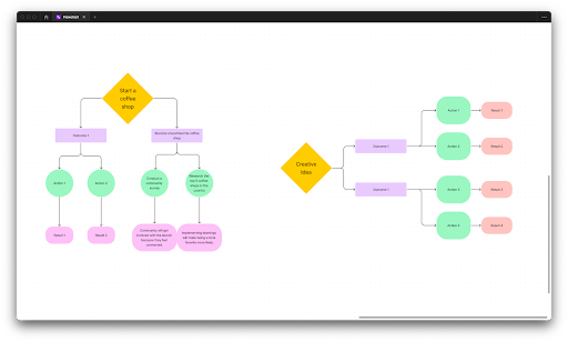 ui 스토리보드 (ui storyboard)의 플로우차트(Flow chart) 정리 예시 이미지