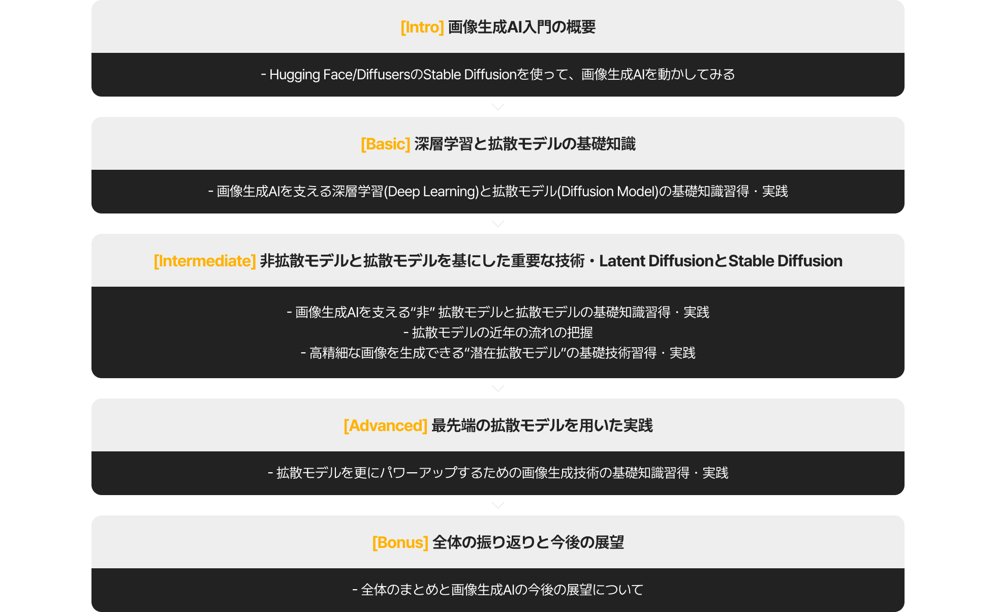 Coloso 北田俊輔 画像生成AI入門:Pythonによる拡散モデルの理論と実践