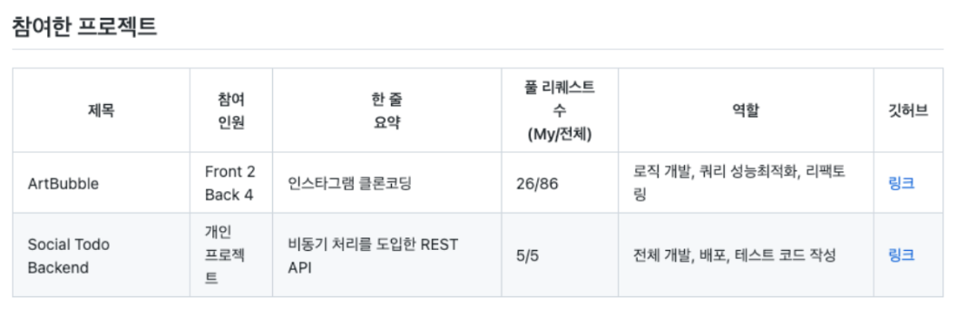 백엔드 개발자 포트폴리오 예시