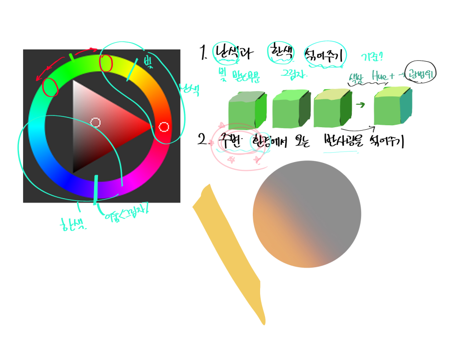네오아카데미 : 2년 안에 프로가 되지 못하면 죽는다 | 패스트캠퍼스