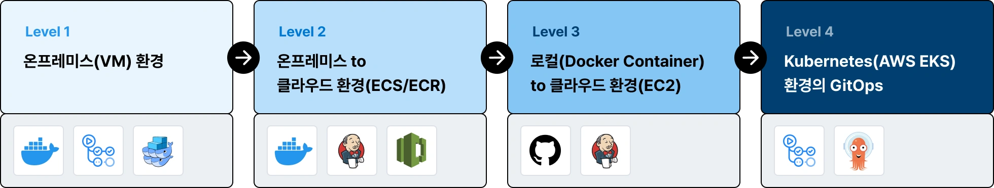 ADsp 기초