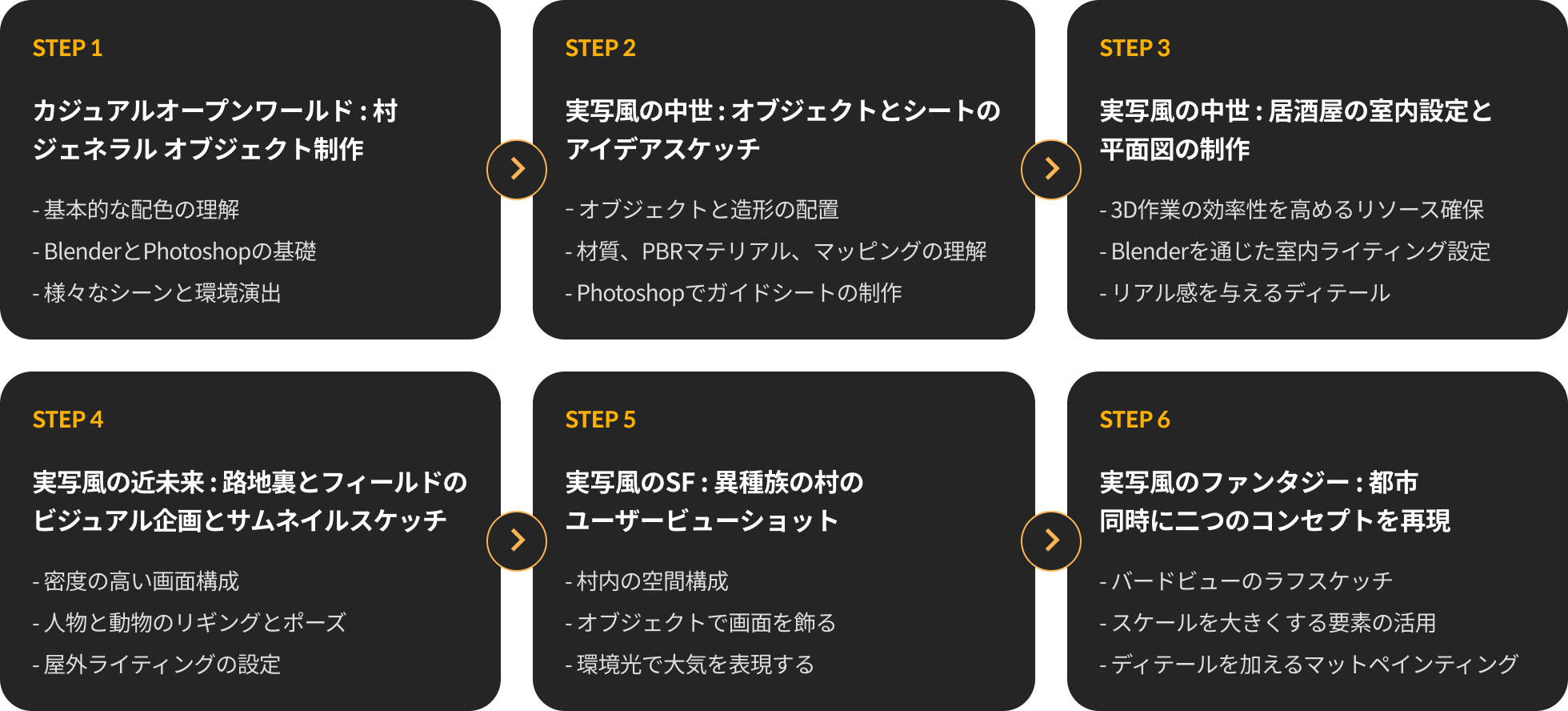 Coloso レッドホン 完全攻略50講:ゲーム背景コンセプトアートのマニュアル