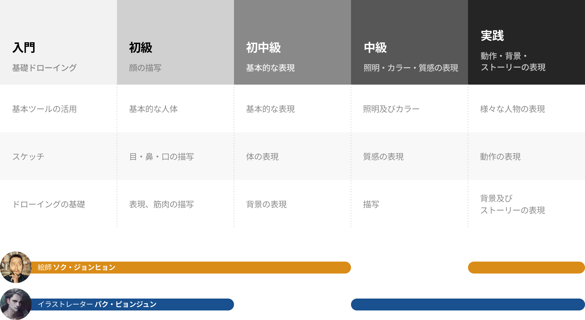 Coloso 情報