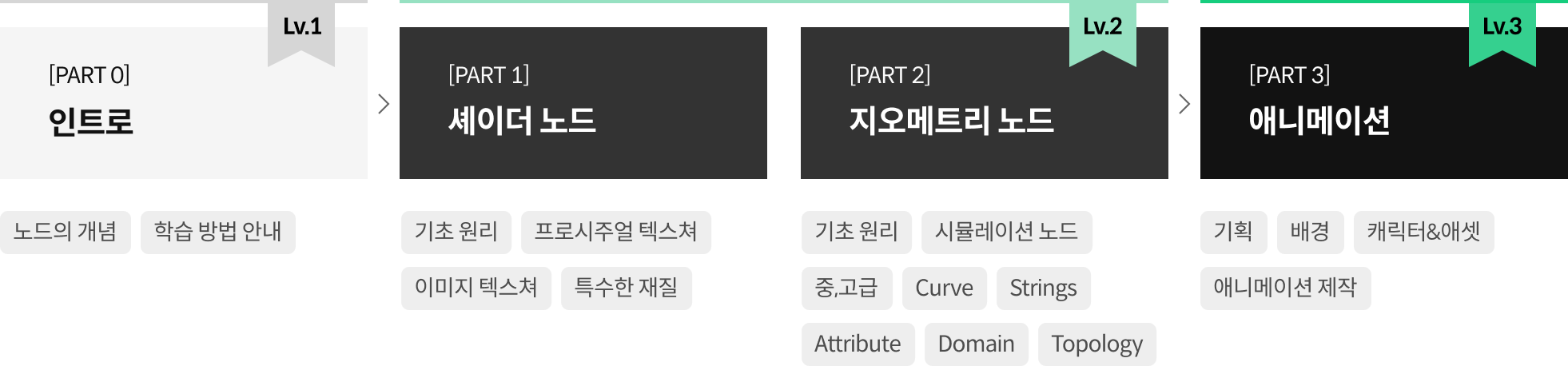 블렌더 100강 사전 로드맵