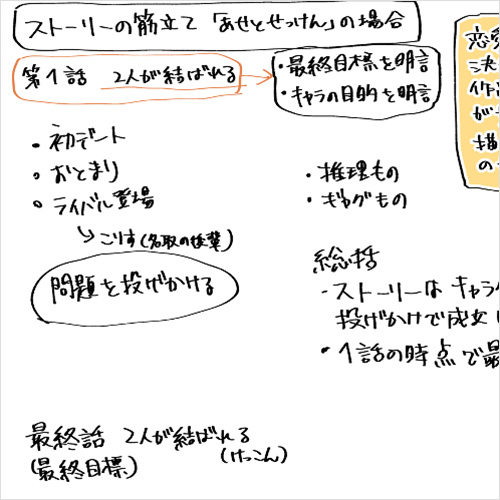 Coloso TAKUMIサメ男&山田金鉄 講座例題