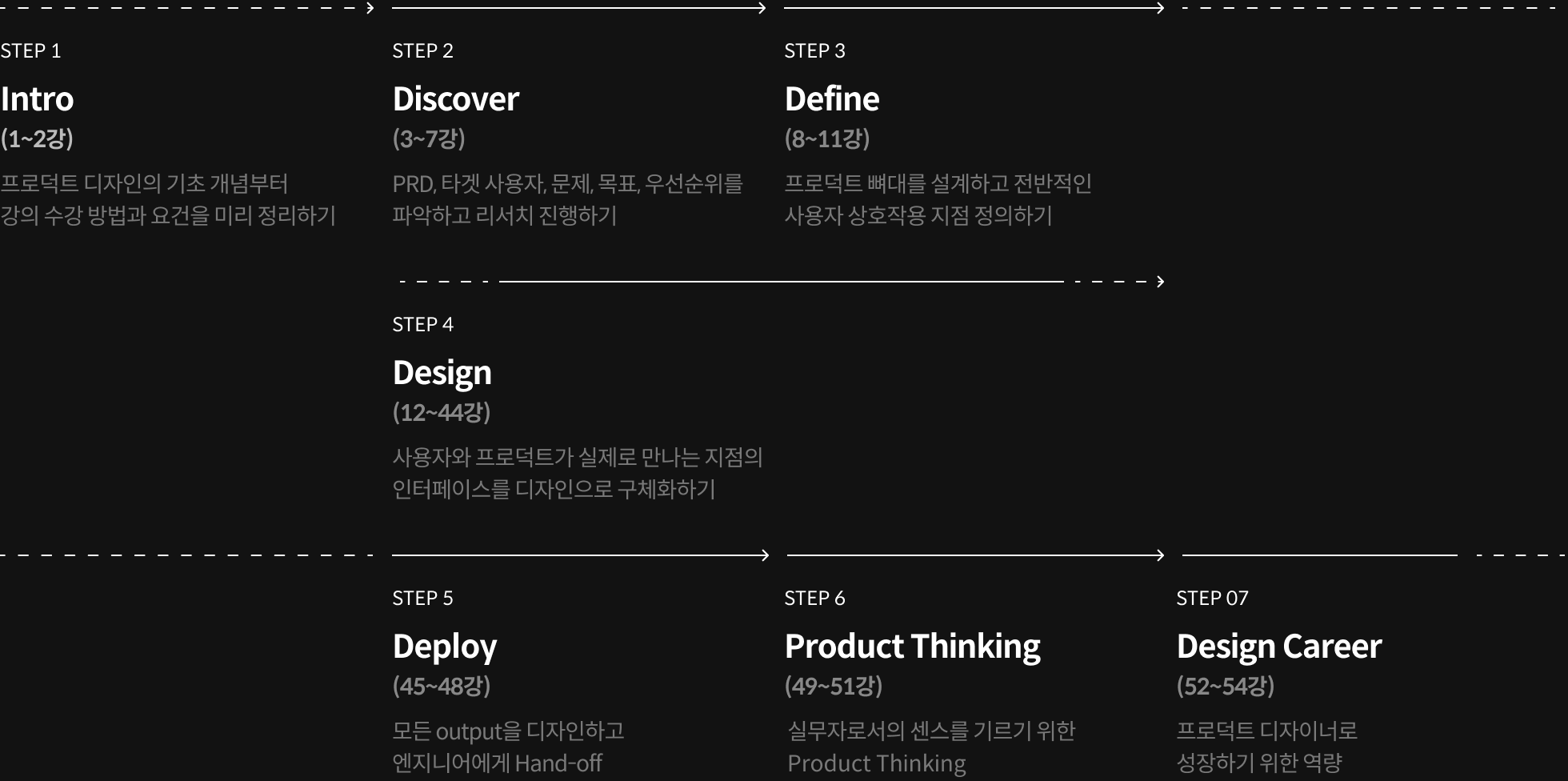 로드맵