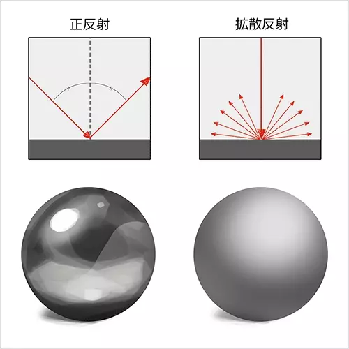 champi 講座例題