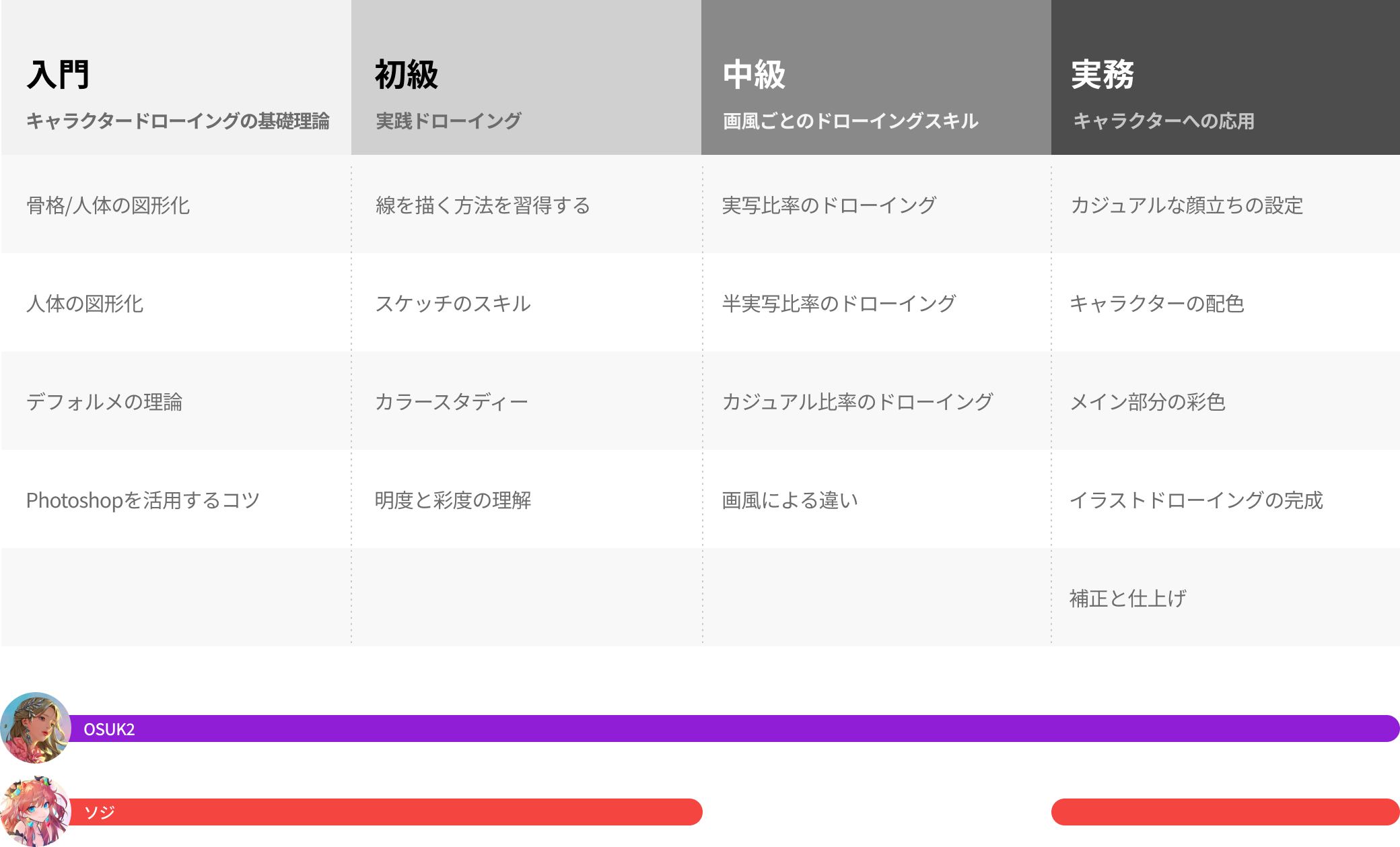 Coloso OSUK2&ソジ 様々な画風で学ぶキャラクタードローイングClass
