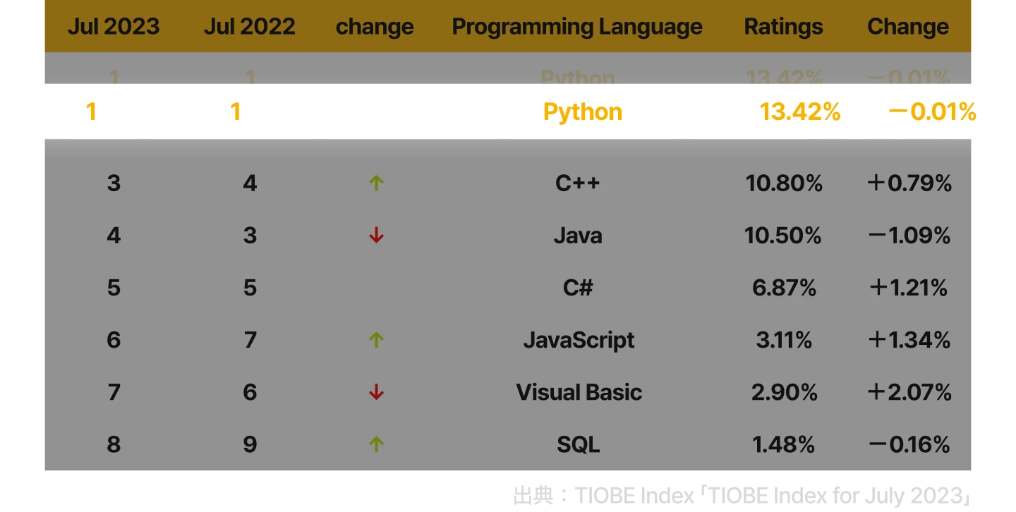 Coloso 北田俊輔 画像生成AI入門:Pythonによる拡散モデルの理論と実践