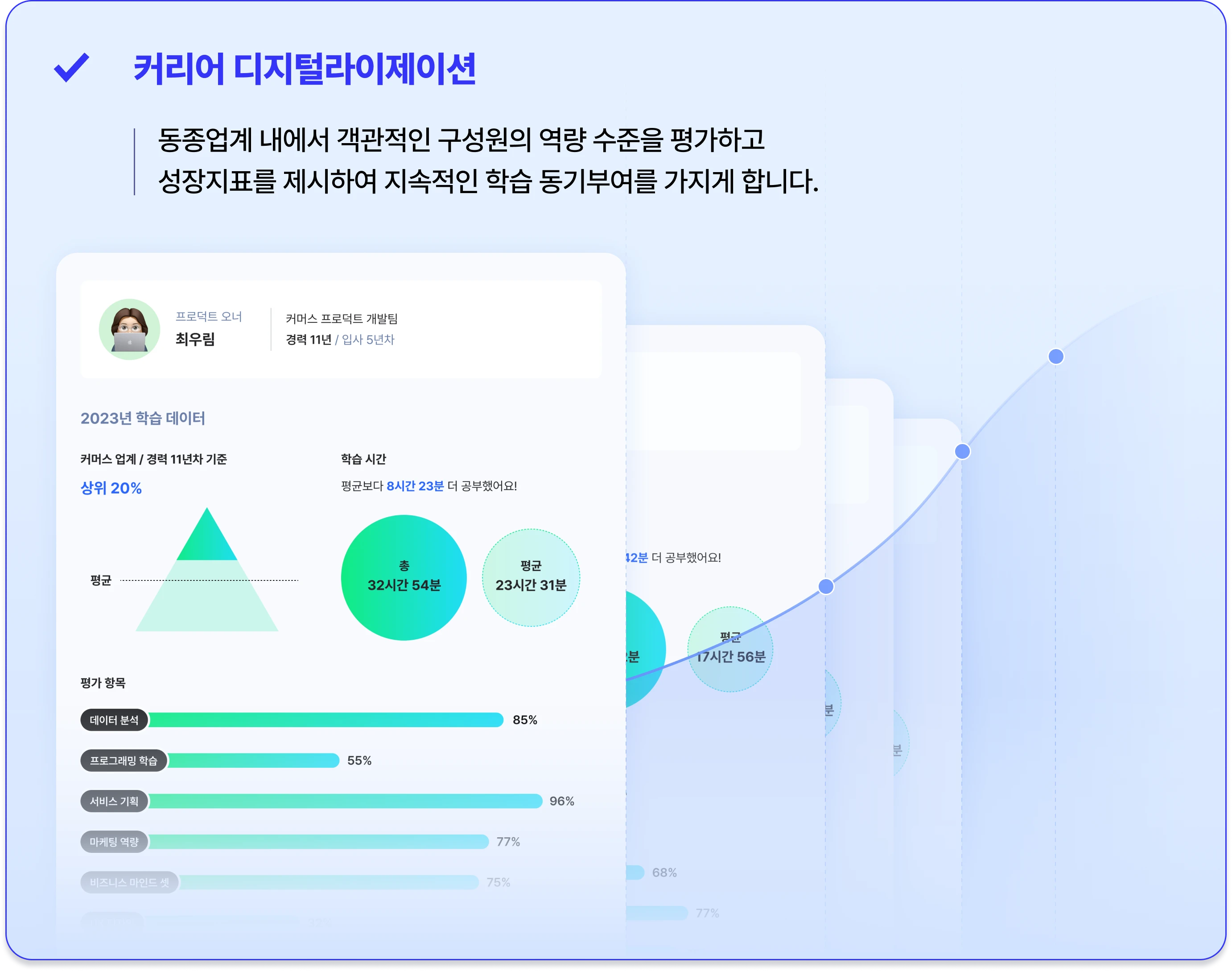 LXP 학습 경험 플랫폼 Skillflo