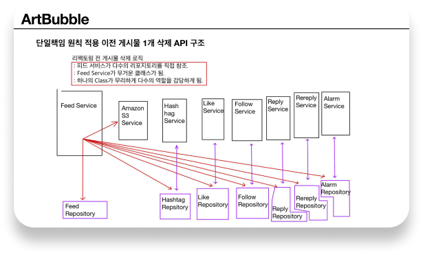 백엔드 API 설계