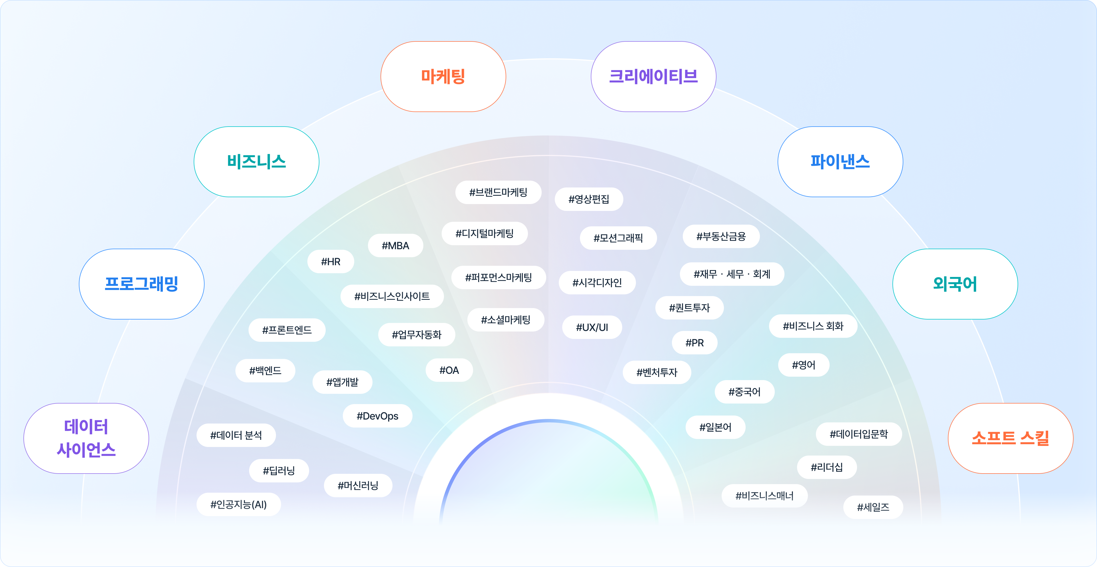 LXP 학습 경험 플랫폼 Skillflo