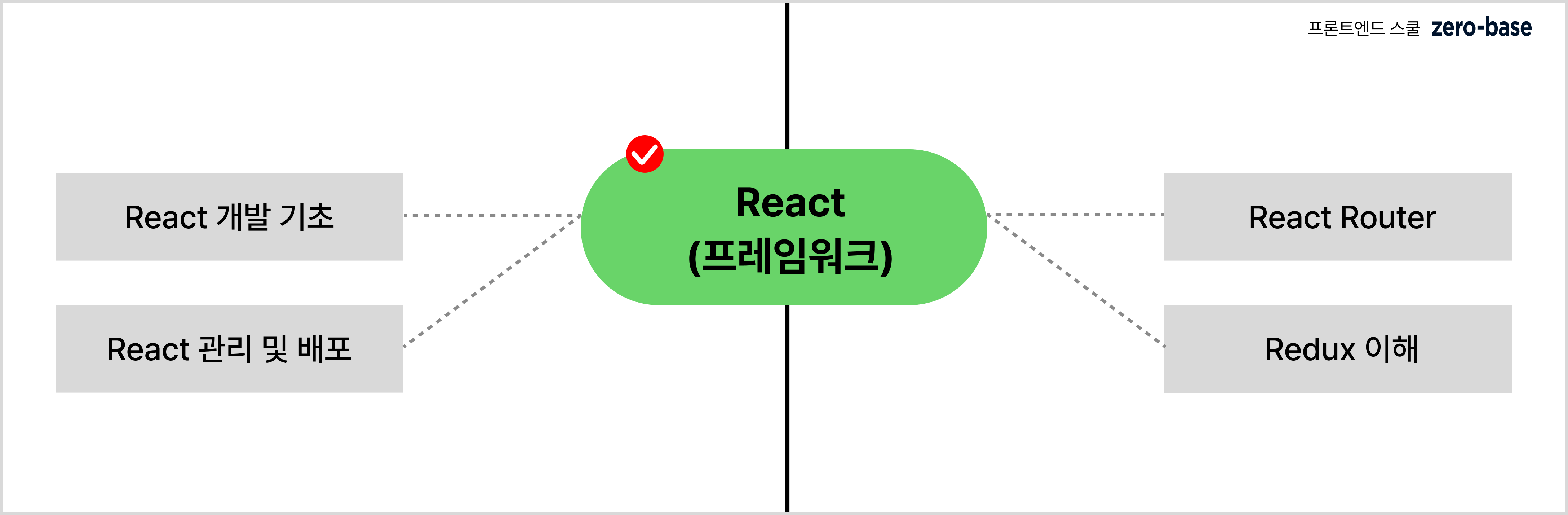 프론트엔드 공부 로드맵_프레임워크