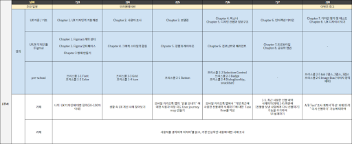 실제 UIUX 디자인 스쿨 데일리 스케쥴표 중 일부